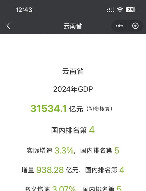 云南省2024年GDP成就31534亿，推动区域经济升级的案例研究_云南省2024年GDP成就31534亿，推动区域经济升级的案例研究_云南省2024年GDP成就31534亿，推动区域经济升级的案例研究