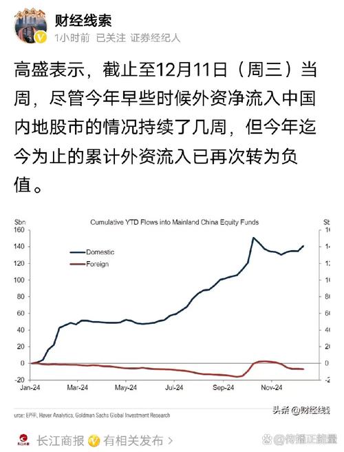 深度解析外资巨头发声超配中国股票的市场背景与投资趋势_外资动态_外资背景是什么意思