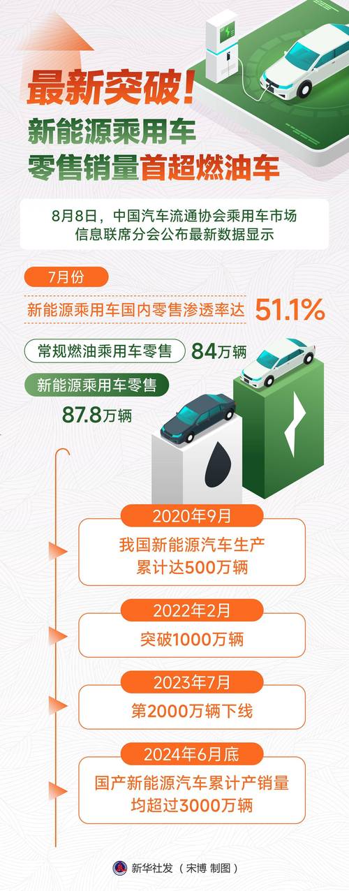 燃油再次上涨_燃油车销量回升：新能源汽车该做些什么？_燃油车能量回收系统