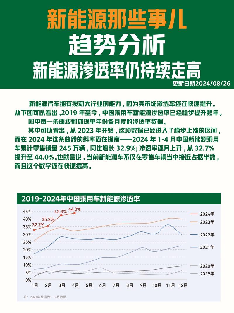 从销量看新能源汽车的挑战与调整方向_能动新能源方向_能源动力发动机方向