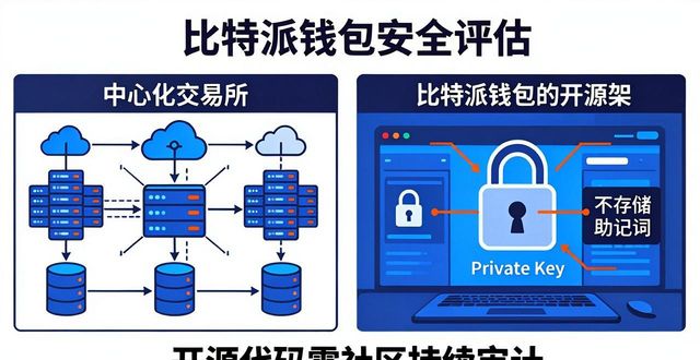比特派钱包官方版安全吗？下载前必看评估