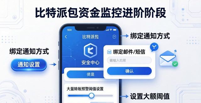 比特派钱包资金监控三步走