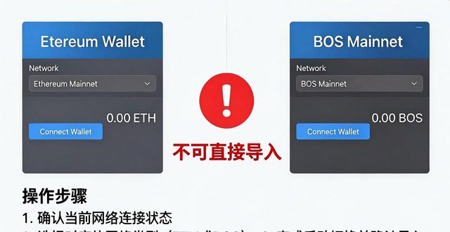 比特派钱包如何添加钱包？操作指南