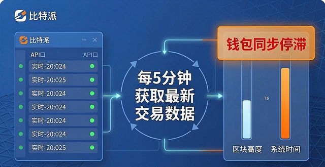 比特派钱包时效监控方法，数据看板实操指南