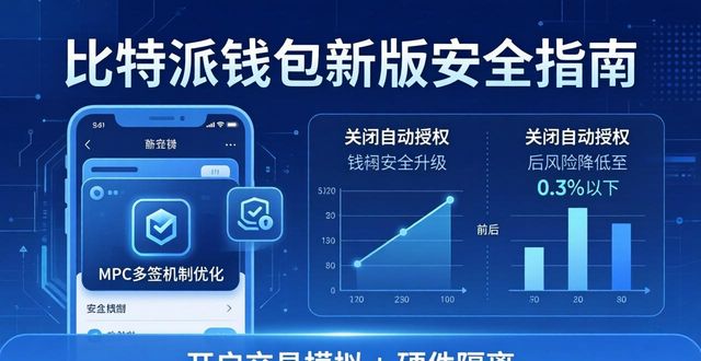 比特派钱包最新版官方下载：风险实测与用户真实反馈