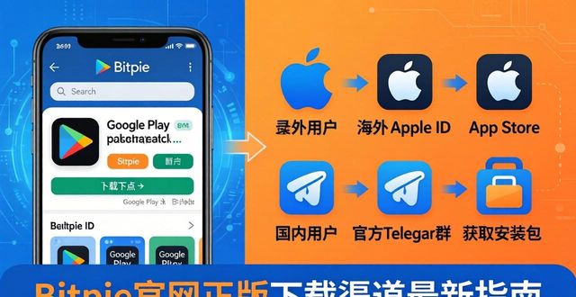 Bitpie官网正版下载渠道最新指南