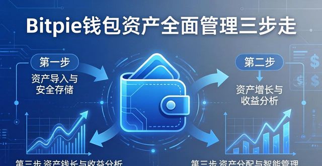 Bitpie钱包资产全面管理三步走