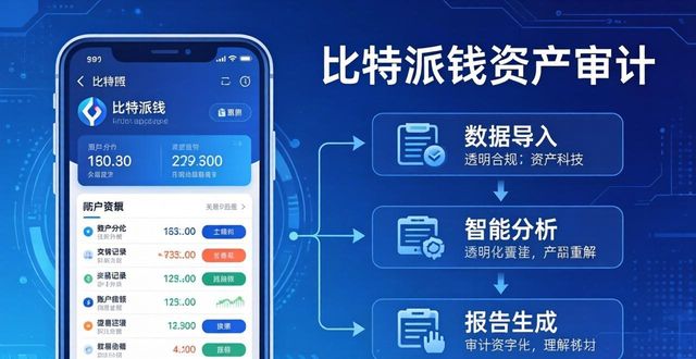 比特派钱包资产审计:三步搞定透明合规