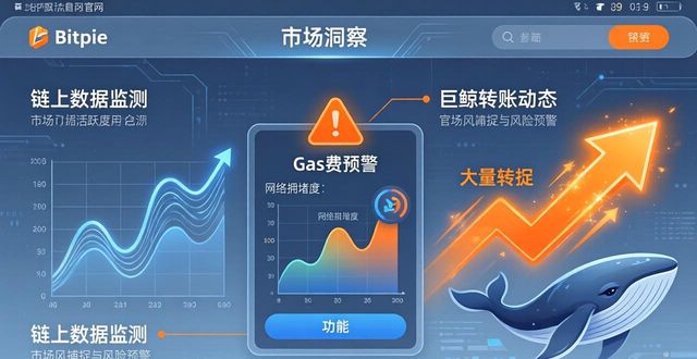 Bitpie官网看行情，三招抓住市场风向