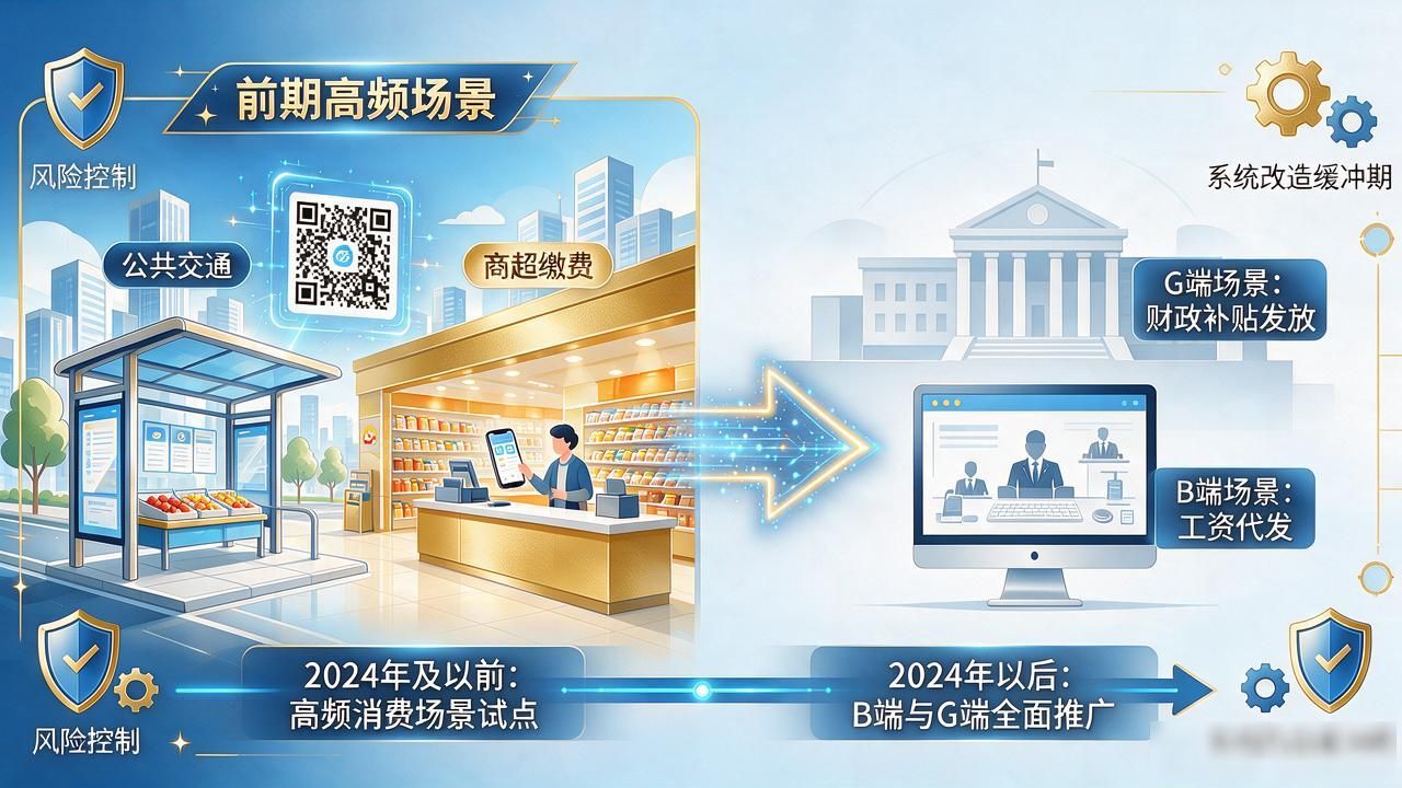央行数字货币发展方案:数字人民币试点三年,全面推广怎么推