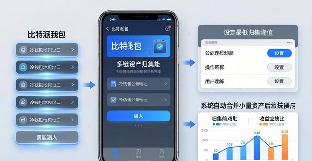 比特派钱包下载后怎么用？教 Fully 发掘全部实用功能技巧