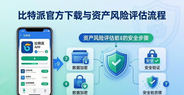如何通过比特派官方下载最新版 安全完成随身资产风险评估