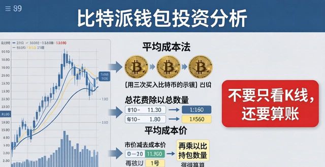 比特派钱包下载后怎么分析投资表现？