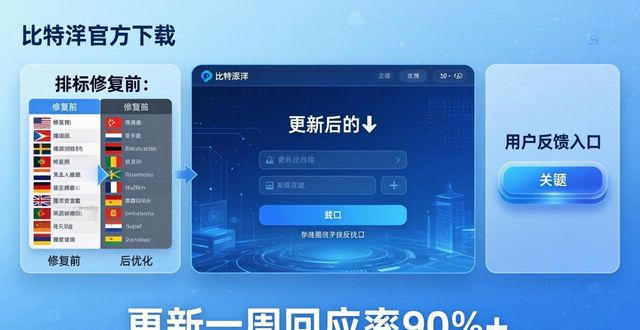 比特派官方下载最新版的市场导向分析，用户真实服务反馈汇总