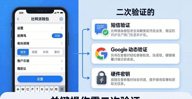 比特派钱包网址安全策略设置攻略 手把手教你保障资产安全