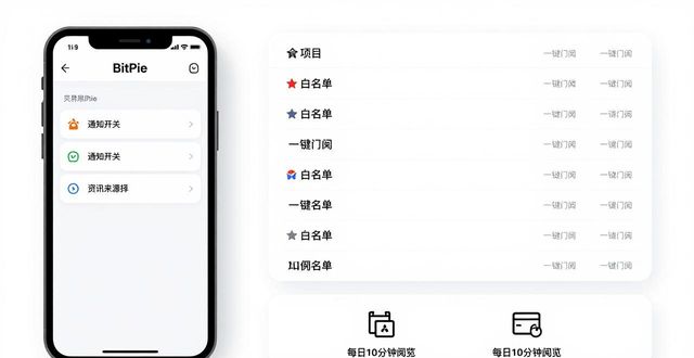 用BitPie安卓版做投资决策 实用操作策略分享