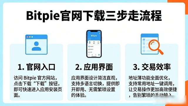 Bitpie官网下载三步走,交易经验蹭蹭涨