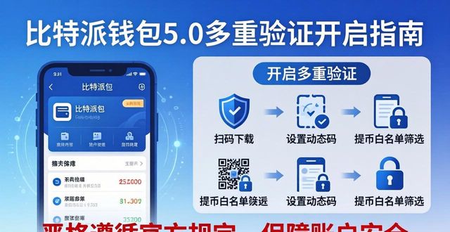 比特派钱包5.0:多重验证怎么开?官方下载指南