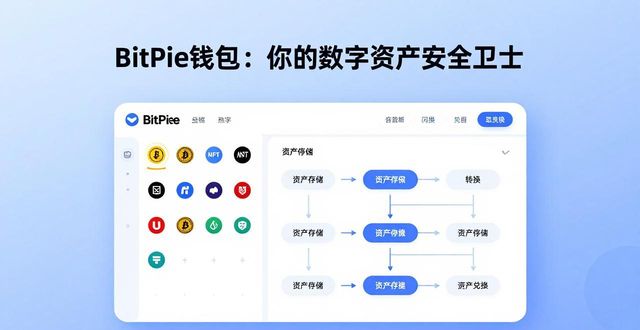 数字化时代，BitPie钱包：你的数字资产安全卫士