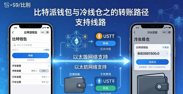 理解比特派与冷钱包的转账路径