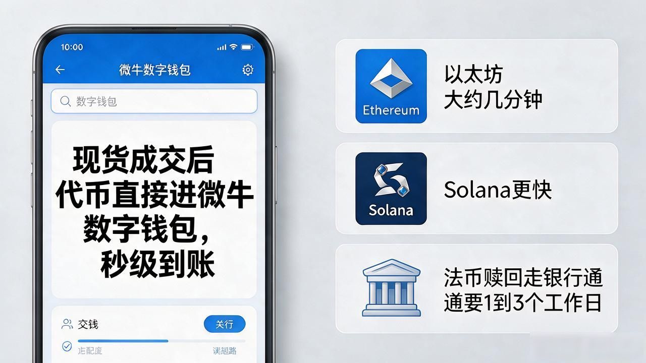 微牛数字货币交易结算怎么算？手续费和到账时间一次讲清
