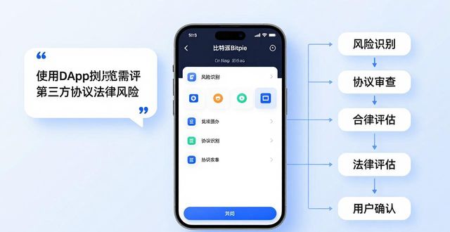 比特派Bitpie钱包合规指南：这些法务要点必看