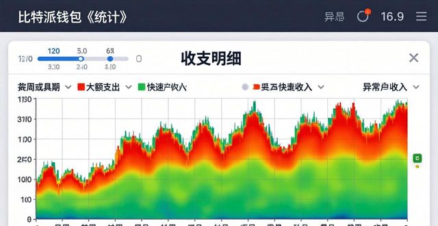 比特派钱包统计数据分析：三步看懂资金流向