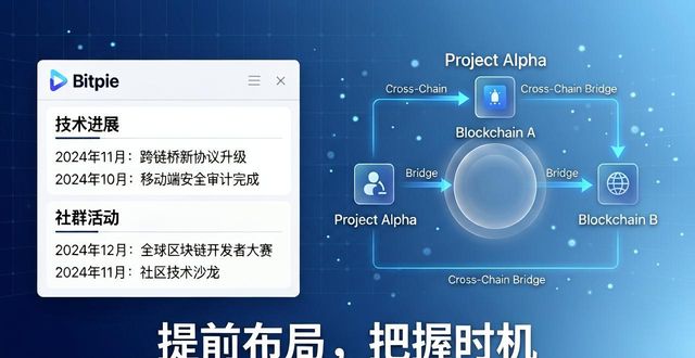 Bitpie官网选币指南 一招锁定优质项目